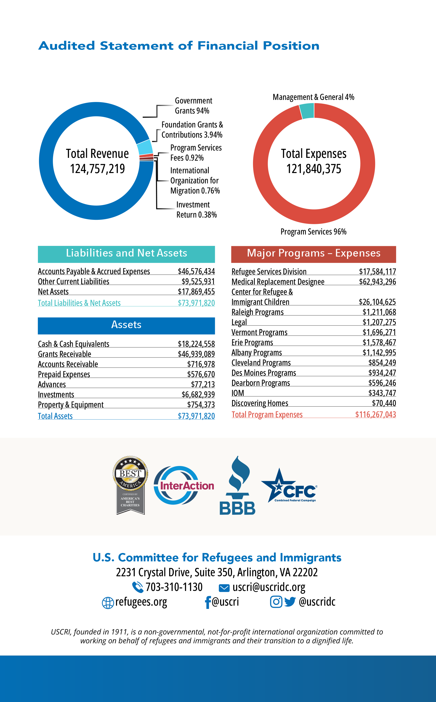 AnnualReportVerticalLayoutPage8 Annual Report Vertical Layout