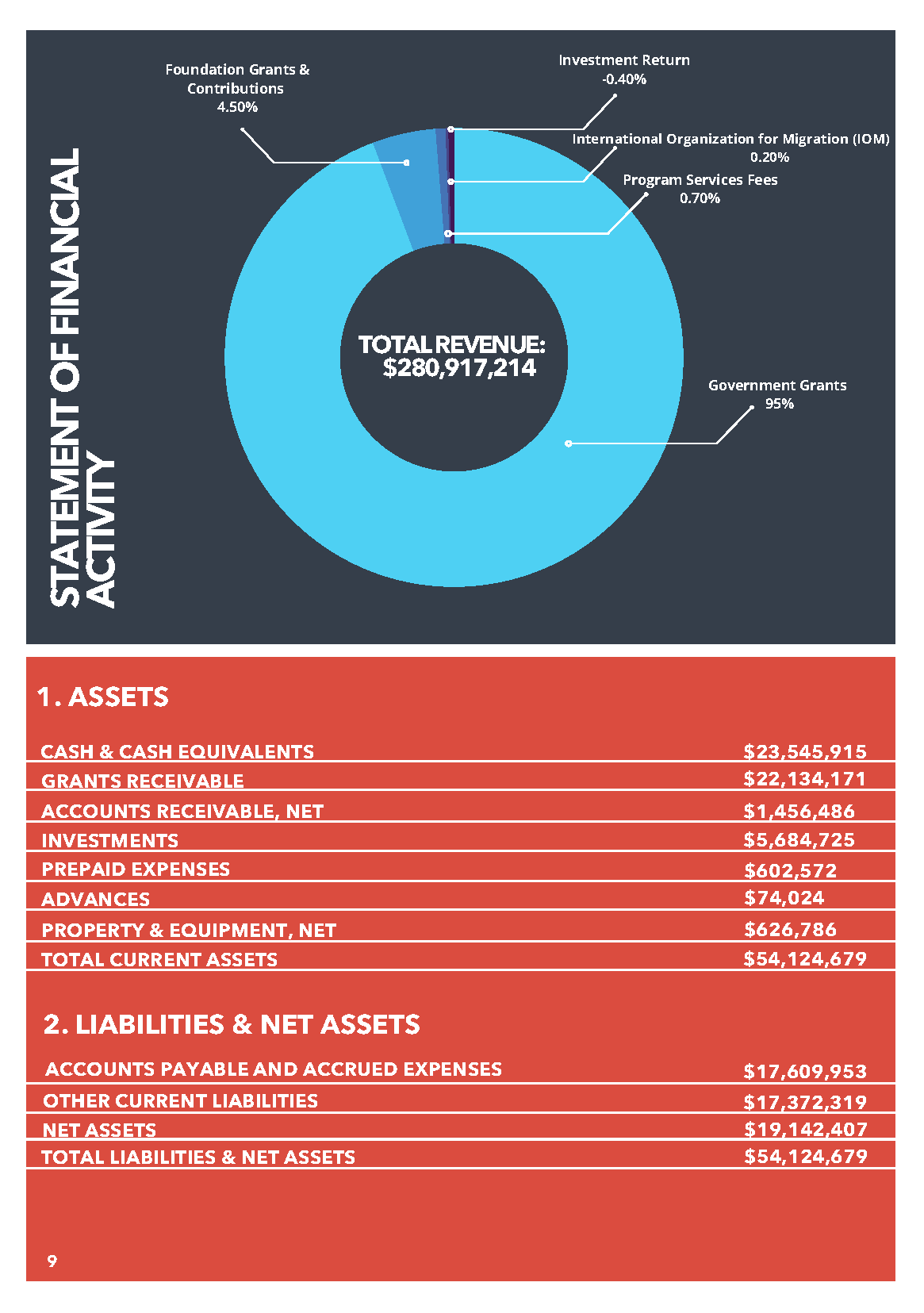 USCRI FY2022 Annual Report PDF_Page_10